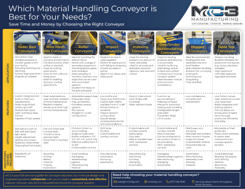 Material Handling MC3 Manufacturing