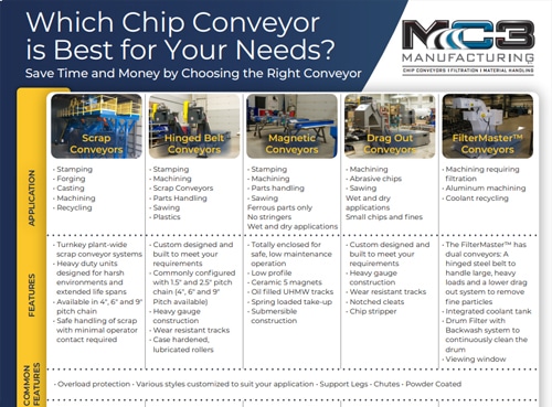 Chip Conveyors MC3 Manufacturing