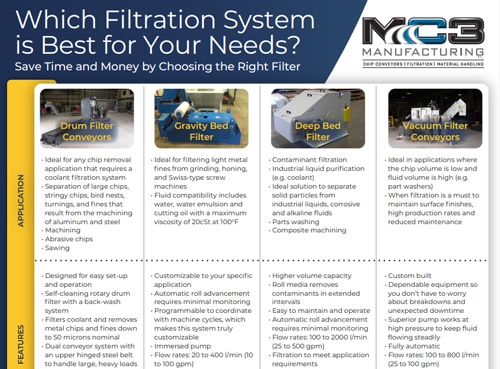 Filtration Systems MC3 Manufacturing