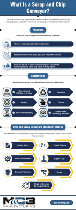 What Is a Scrap and Chip Conveyor?